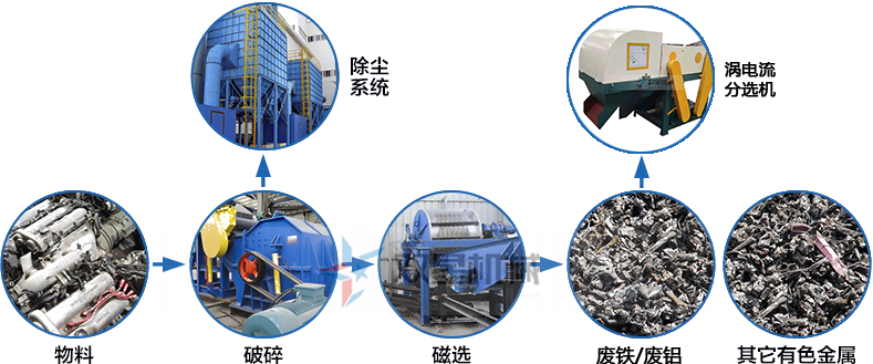 <a href='http://oaphp.cn/ssxl/1670.html' target='_blank'><span>斷橋鋁撕碎機</span></a>生產(chǎn)線工藝