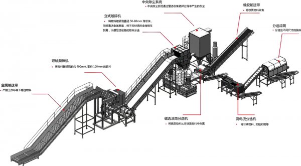 金屬破碎料利潤怎么樣，金屬破碎機一套多少錢？